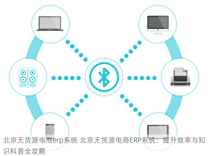 北京无货源电商erp系统 北京无货源电商ERP系统：提升效率与知识科普全攻略