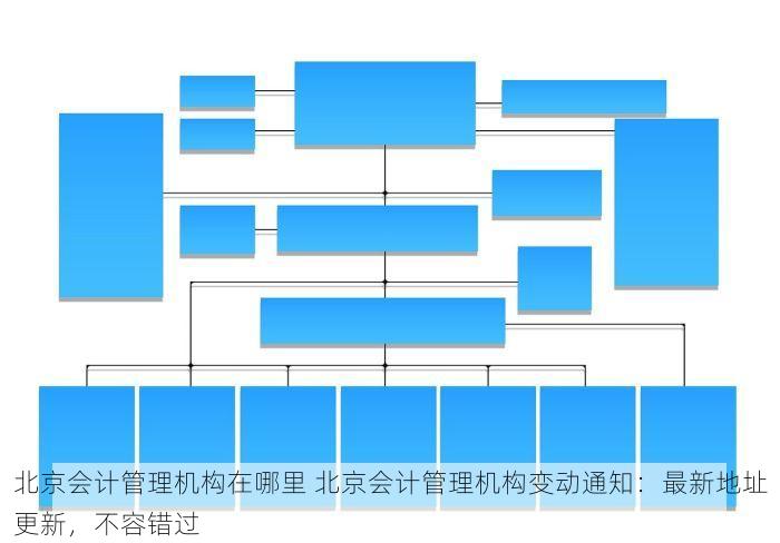 北京会计管理机构在哪里 北京会计管理机构变动通知：最新地址更新，不容错过