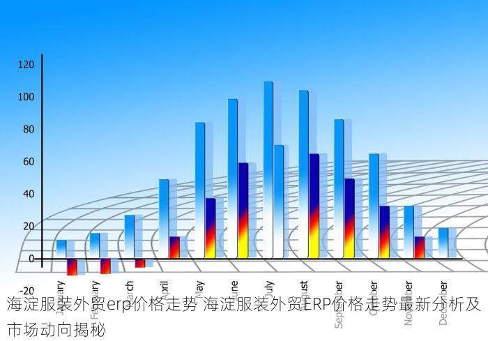 海淀服装外贸erp价格走势 海淀服装外贸ERP价格走势最新分析及市场动向揭秘