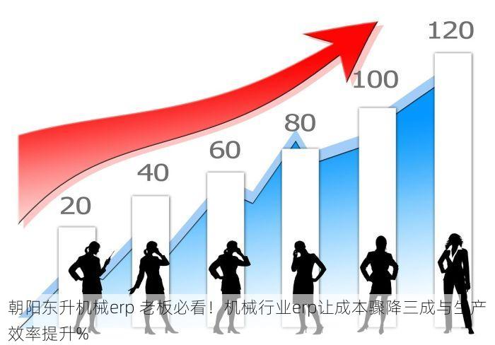 朝阳东升机械erp 老板必看！机械行业erp让成本骤降三成与生产效率提升%