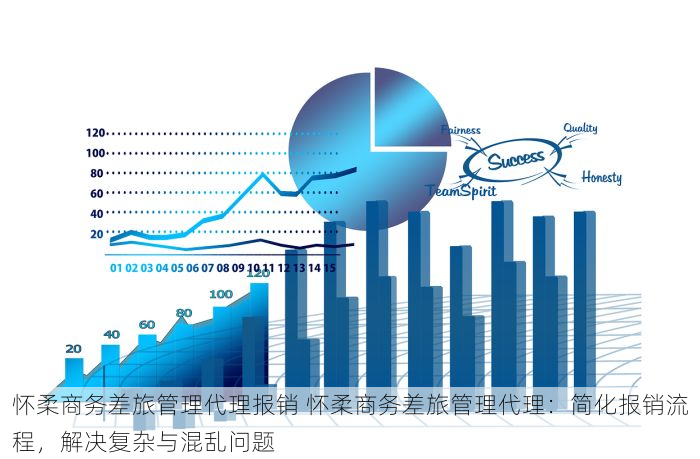 怀柔商务差旅管理代理报销 怀柔商务差旅管理代理：简化报销流程，解决复杂与混乱问题
