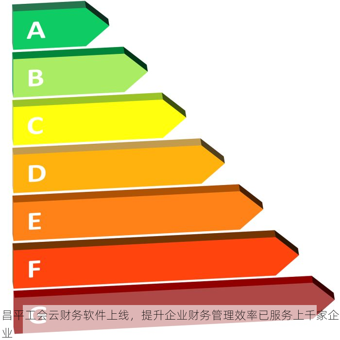 昌平工会云财务软件上线，提升企业财务管理效率已服务上千家企业