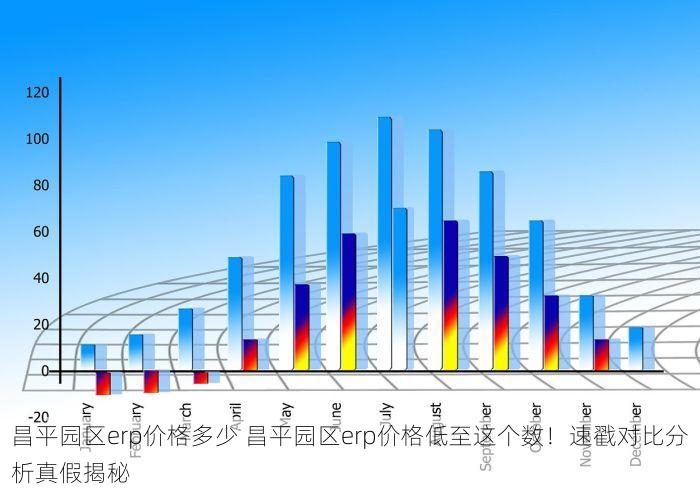 昌平园区erp价格多少 昌平园区erp价格低至这个数！速戳对比分析真假揭秘