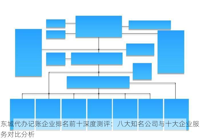 东城代办记账企业排名前十深度测评：八大知名公司与十大企业服务对比分析